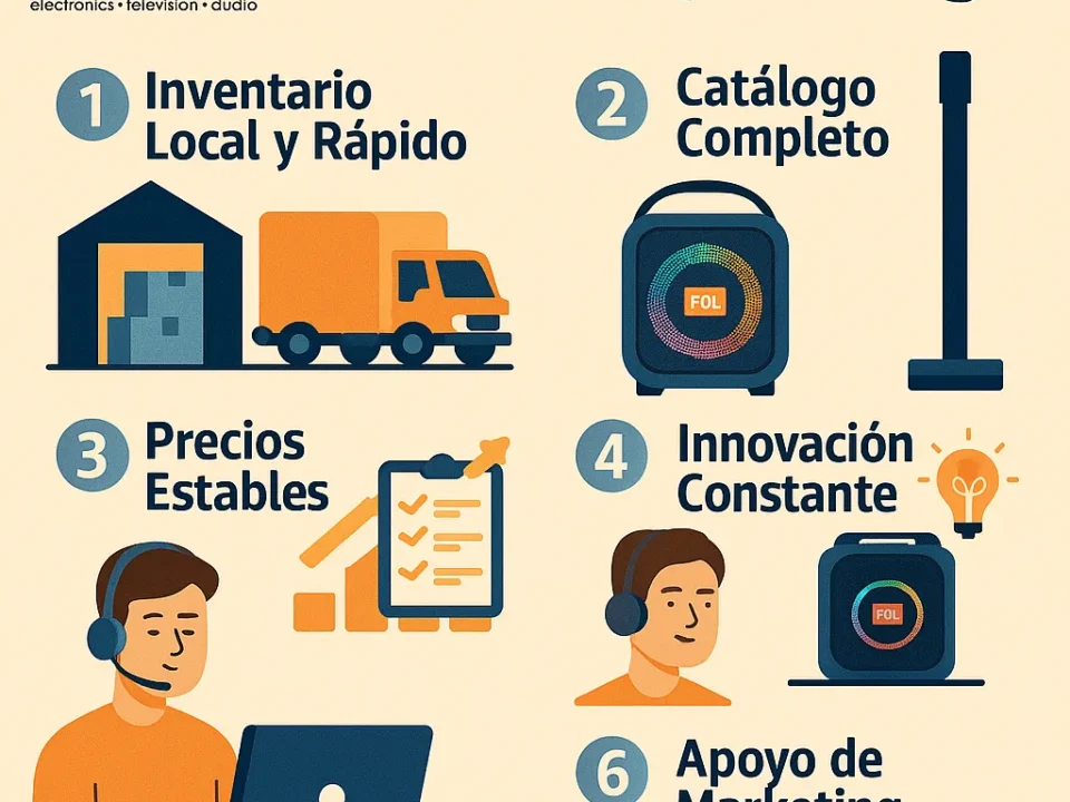 Infografía en español que presenta seis beneficios clave de asociarse con FOL en bocinas al mayoreo, destacando inventario, innovación, precios y apoyo de marketing